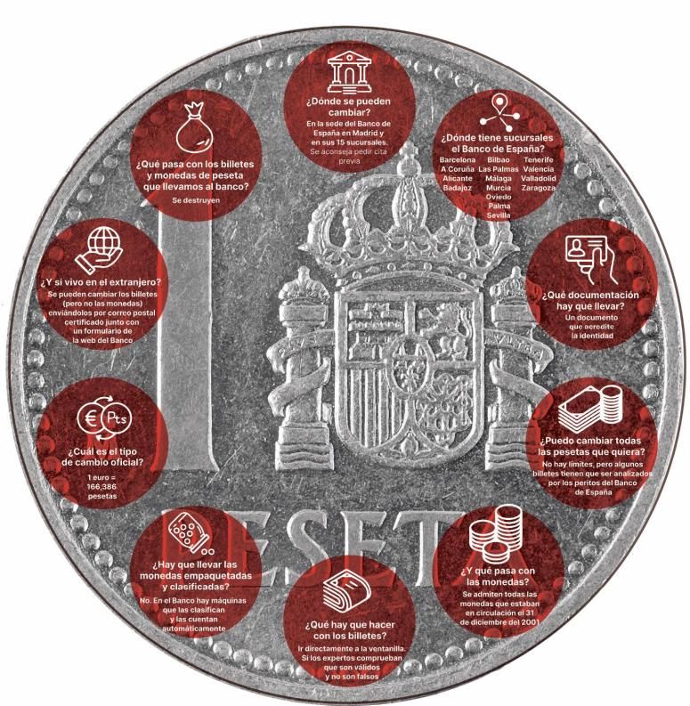 Tiendas De Numismática En Sanlúcar De Barrameda